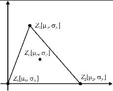 Figure7. TIN interpolation.