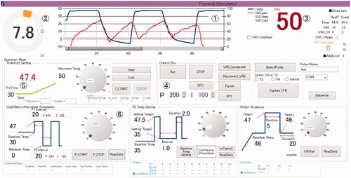 Figure 2. Layout of the PC display for adjusting the parameters of the cold and heat stimuli. (1) The area of the display showing the probe temperature (thick line) and the electronic visual analogue scale (VAS) values for cold stimulation, heat stimulation, and cold–heat pulse stimulation (thin line). (2) The areas of the display indicating the probe temperature. (3) The electronic VAS values for pain assessments. (4) Settings for the p value and I value. (5) Settings for cold and heat stimulation. (6) Settings for cold–heat pulse stimulation.