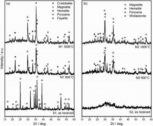 3 X-ray diffraction patterns of selected samples from direct sintering (preliminary firing tests)