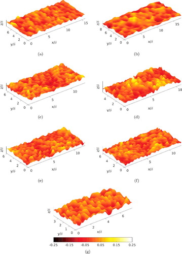 Figure B2. Surface plots for samples s11–s17. (a) s11, (b) s12, (c) s13, (d) s14, (e) s15, (f) s16, (g) s17. Plots shaded by roughness height. Refer Table 1 for naming convention. All plots have the same colourbar, shown at the bottom.