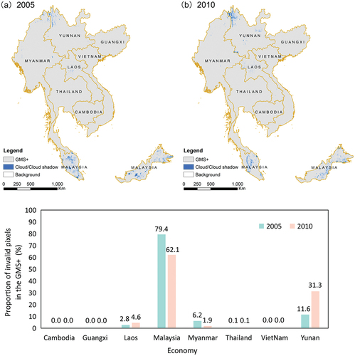 Figure 3. Distribution of the cloud/cloud shadows in the forest cover map of 2005 and 2010 in GMS+ (the upper part), and the proportion of invalid pixels for each economy in GMS+ (the bottom part).