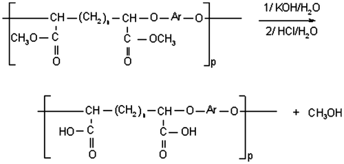 Figure 7. Hydrolysis of polyether ester.