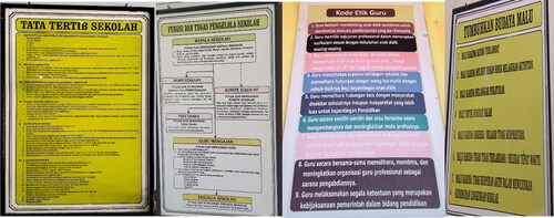 Figure 2. Indonesian in schools’ regulations boards.