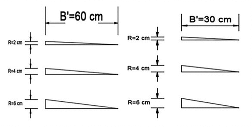 Figure 5. Schematic view of the parapet walls.