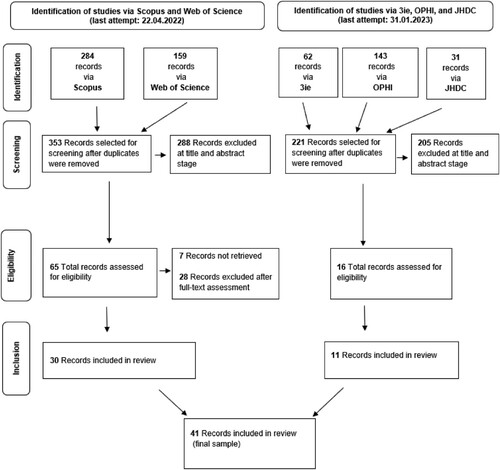 Figure 1. Methodological approach.