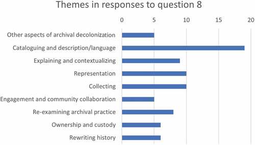 Figure 7. Themes in responses to question 8.
