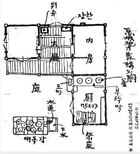 Figure 9. Traditional kitchen in the Gyeongseong area.