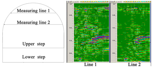 Figure 11. Tunnel geological prediction.