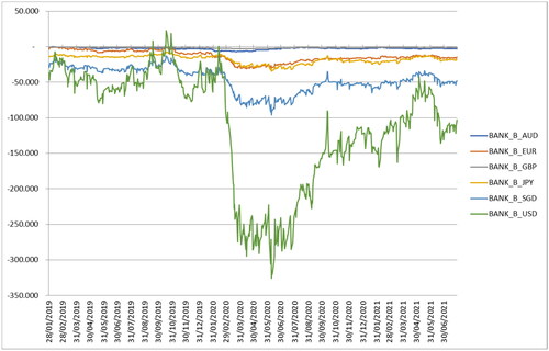 Figure 2. VaR estimation results for Bank B.