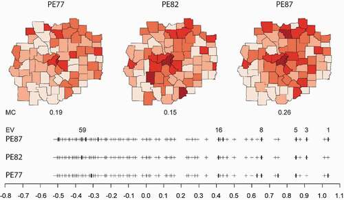 Figure 8. Significant eigenvectors associated with per capita Police Expenditure in the St. Louis area over three time periods. Eigenvectors selected for each period are symbolized as thicker bars. Those identified more than twice over the three periods are labelled with the eigenvector sequence numbers. Jenks method was used for map classification (five classes). Darker colours represent greater values.