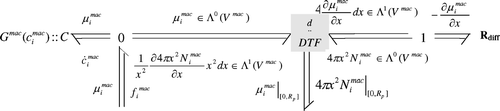 Figure 6. Bond Graph model of the diffusion at the macroporous scale.