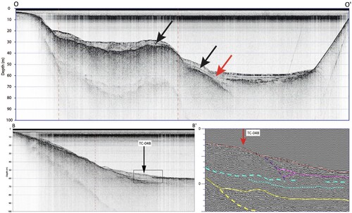 Figure 5. (top) CHIRP imagery across the thick sediment deposit on Lake Tennyson’s southern margin. Figure 2 shows the location of the traverse path. Black arrows point to a strong internal reflector within the overall structure indicating two phases of sediment emplacement. Red arrow points to upper boundary of the thick slope deposit where it extends beneath the upper horizontal sediments. Vertical dashed red lines mark locations at which Figures 3 and the lower left panel of this figure intersect this cross-section. (bottom left) CHIRP imagery showing the thick deposit of sediment on Lake Tennyson’s southern slope. Figure 2 shows traverse path for imagery. Black-bordered box indicates extent of enhanced imagery in the lower right panel. Dashed red line marks location at which the image in the top panel intersects this cross-section. Black arrow indicates location of core TC-04B. (bottom right) Enhanced CHIRP imagery from the bottom left panel (extent indicated by black-bordered box) showing the internally chaotic structure of the thick slope deposit. Above the dashed red line, an upper layer of bedded sediments (50 cm thick) parallel to the slope overlies the thick deposit. Note that the enlargement of CHIRP facies around TC-04B (lower right) displays evidence for multiple depositional events and sedimentation phases.