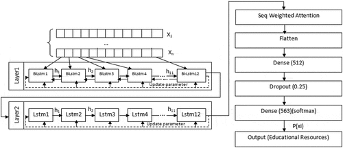 Figure 2. Proposed network architecture.