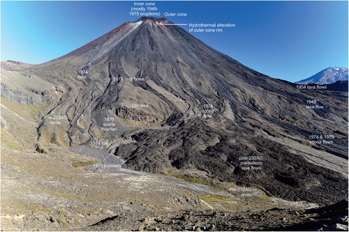 Figure 14. View of Ngāuruhoe cone looking south across the Mangatepopo valley, with annotations of eruption products. Recent lava and pyroclastic deposits sourced from Ngauruhoe overlie older Tongariro lavas exposed in cliffs. GNS Science photo by Dougal Townsend.