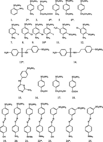 Figure 1. Structural details of benzene sulphonamide and diazenylbenzenesulfonamides as mtCA 2 inhibitor (index with asterisk * molecules of test set).