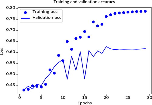 Figure 6. Inactivation topics in news narratives.Note: The settings of these figures are similar to those presented in Figure 5, except for the relatively low arousal level topics.