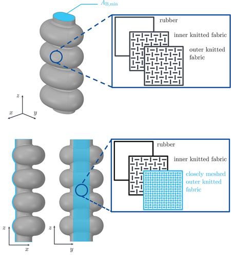 Figure 5. Construction of a bellows chain. The area which connects the bellows to the frame is coloured blue in the upper subfigure.