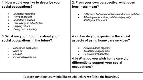 Figure 1. The semi-structured interview guide used in each interview.