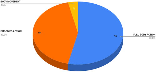 Figure 14. Embodiment in the selected works.