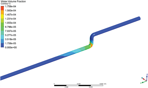 Figure 6. Distribution cloud diagram of condensate water inside the pipeline.