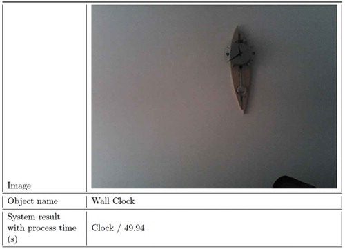 Figure 13. Testing Result Table 1 (Tensorflow).