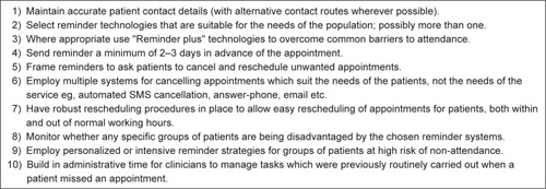 Figure 3 Summary of strategies to optimize reminder systems.