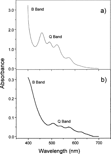 FIG. 4.  Absorption spectra for Photogem® solution (a) and chitosan gel doped with Photogem® (b).