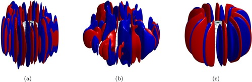 Figure 7. Isosurfaces of ur for (a) B0=0, (b) B0=4, and (c) B0=10 at Ra=350 and Ek=10−5. The red and blue surfaces correspond to isosurfaces at ±20% of the maximum value of ur respectively. (Colour online)