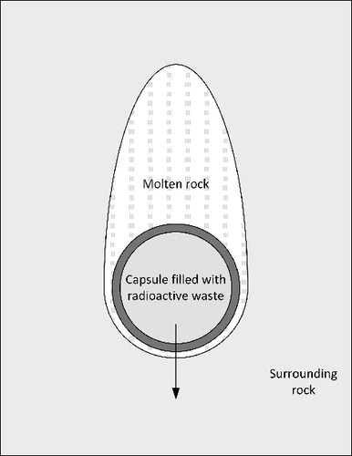 Figure 1. Sinking of spherical capsule in rock.