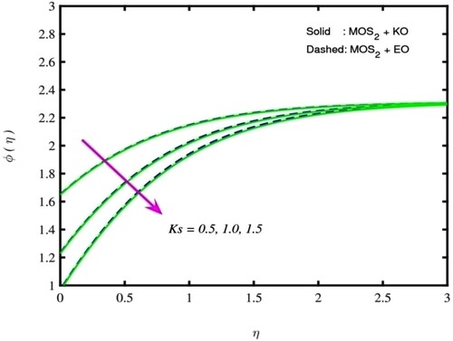 Figure 14. ϕ(η) for Ks.