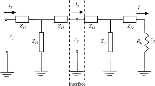 Figure 2 Equivalent circuit for a medium composed by two isotropic layers.