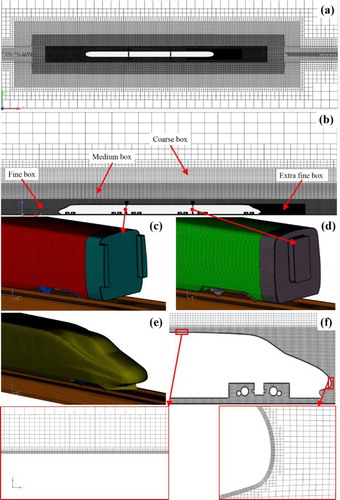 Figure 5. Mesh distributions: (a) Horizontal plane at the height of the nose tip. (b) Span-wise mid-plane. (c) End wall and external windshield surface of the head car. (d) End wall and internal windshield surface of the middle car. (e) Surface of the tail car. (f) Boundary layers around the tail car nose.