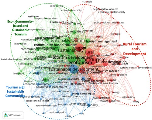 Figure 5. Keyword co-occurrence map of S-CBT literature, 1990–2021 (threshold 9 co-occurrences, display 89 keywords, map generated in VOSviewer software (Van Eck & Waltman, Citation2009, Citation2020)).