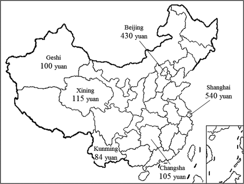 Figure 1. Monthly benefit level of social pensions in different regions of China in 2014. Source: Compiled by the authors based on various data from http://www.mohrss.gov.cn/.