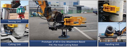 Figure 9. Prototype of the all-in-one attachment-based PHC pile head cutting robot.