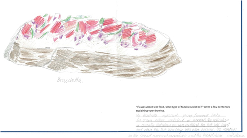 Figure 3. Bruschetta. The annotation reads ‘My bruschetta represents going forward into an exam either confident or nervous. The realisation is usually that when you were confident, the test was hard and when the test was easy, you were nervous. The topping on the bread represents nervousness and the bread shows confidence’.