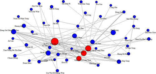 Figure 3 Social correlation network depicting relationships between various single herbs and herbal formulas used in Chinese herbal medicine for polycystic ovary syndrome treatment.