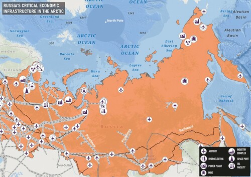 Figure 1: Russia’s Critical Economic Infrastructure in the ArcticSource: Author generated