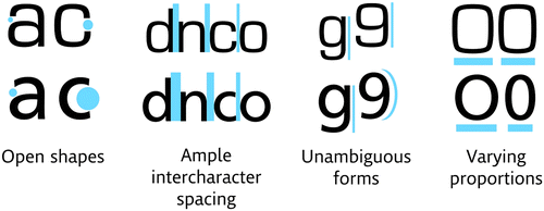 Figure 1 The top-line characters are a square grotesque design (Eurostile) and the bottom line a humanist design (Frutiger), highlighting various characteristics thought to improve legibility.