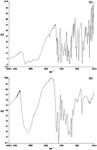 Figure 2 FTIR spectra of (a) monomer VO and (b) terpolymer (VOFHA).