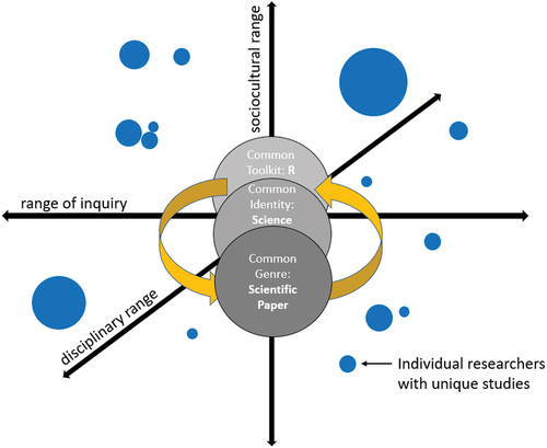 Figure 1. CtQ course model.