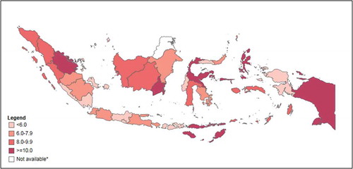 Figure 3. Relative within-province inequality in Public Health Development Index measured as Weighted Index of disparity, in 33 provinces, Indonesia, 2013.Note: Data are not available for North Kalimantan province, which was created in 2012.