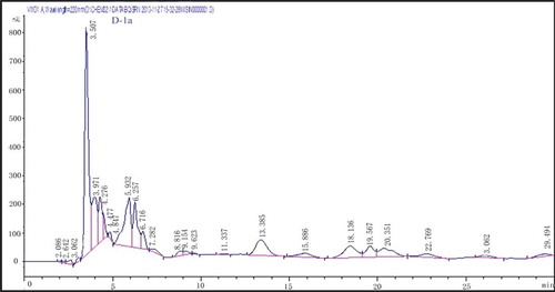 Figure 4. RP-HPLC pattern from a C18 column (4.6 mm × 250 mm) of the active fraction D-1.Figura 4. Patrón RP-HPLC para la columna C18 (4,6 mm × 250 mm) de la fracción activa D-1.