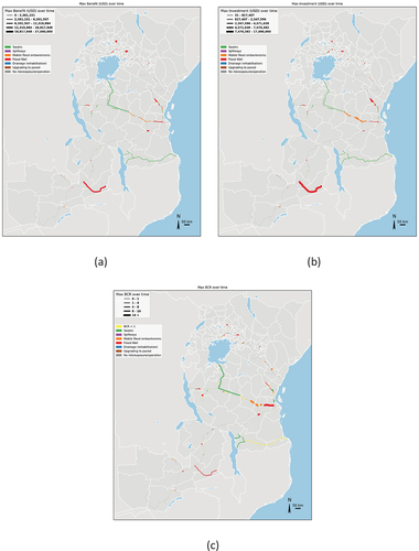 Figure 3. Results of maximum (a) PV of benefits; (b) PV of adaptation investments; and (c) BCR for adaptation options for railways.