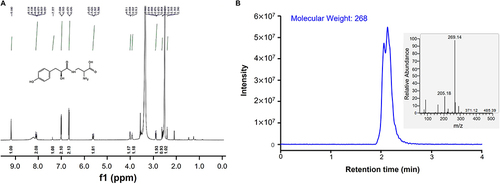 Figure 3 Structure Analysis of HN Using 1H NMR Spectrum and LC-MS/MS (A)1H NMR analysis of HN; (B) LC-MS/MS analysis of HN. Reaction product HN was detected using LC-MS/MS in positive ion mode to obtain its molecular weight.