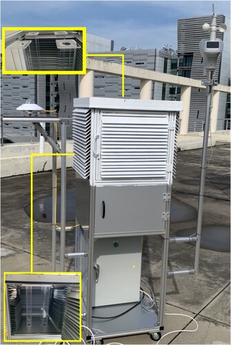 Figure 5. Outdoor experiment setup. Four samples are placed on four clear polycarbonate towers (insets) and can be simultaneously tested. The cover has four square openings that allow sunlight to reach the samples. Each of the four sides of the test chamber is made of two sets of angled slats that allow air flow while blocking direct sunlight. The sides are coated in white to reduce heat from light absorption. A weather station and a pyranometer are attached to the setup to measure sunlight intensity and ambient temperature.