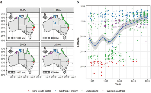 Figure 3. Red Goshawk records plotted spatially and coloured by respective State and Territory. a) Timeseries maps spanning four decades from the 1980’s to 2010’s. b) Latitude of records between 1978 – 2020 fitted with a Generalised Additive Model trendline and 95% Confidence Interval.