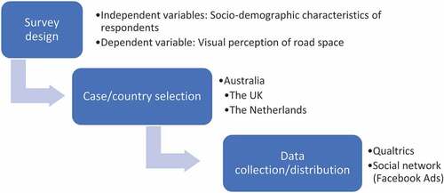 Figure 1. Flow diagram of the methodology.