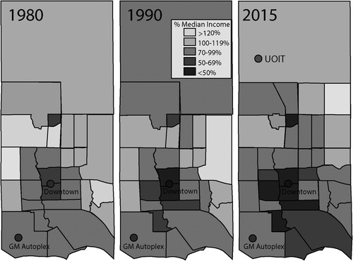 Figure 2. Median income, neighbourhoods of Oshawa, 1980, 1990, 2015.Note: Median household income is benchmarked to the Durham Region median.Sources: Authors’ calculations based on Statistics Canada census tract data (1982, 1992, 2017).