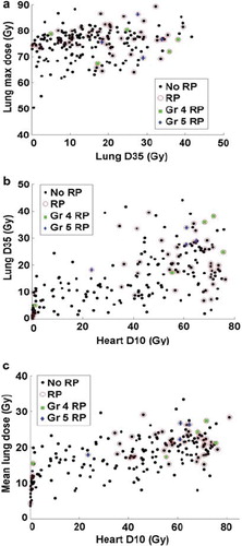 Figure 7. Scattering plots: a. D35_L vs. and MaxD_L; b. D10_H vs. D35_L; c. D10_H vs. MLD.